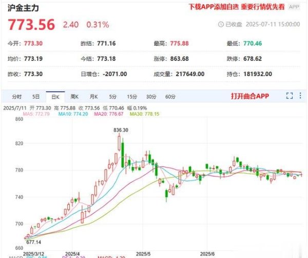 牛小散 大刀砍向巴西, 黄金再涨