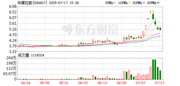 盘盘赢 7月14日龙虎榜复盘：“金开大道”1.62亿元净买入华媒控股