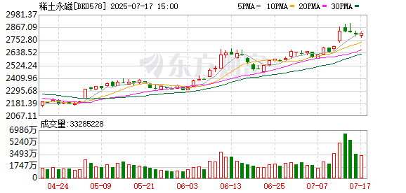 金信达 最高增超37倍！稀土概念股预喜潮来了 券商看好板块迎戴维斯双击
