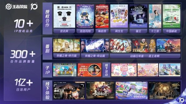 同翔网 运营游戏动漫IP，要有一颗与年轻消费者同频共振的心