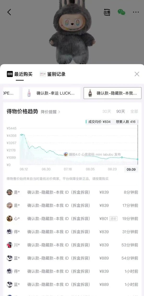 创赢策略 泡泡玛特泡沫一夜崩盘? 囤LABUBU的黄牛哭了: 根本没人接盘